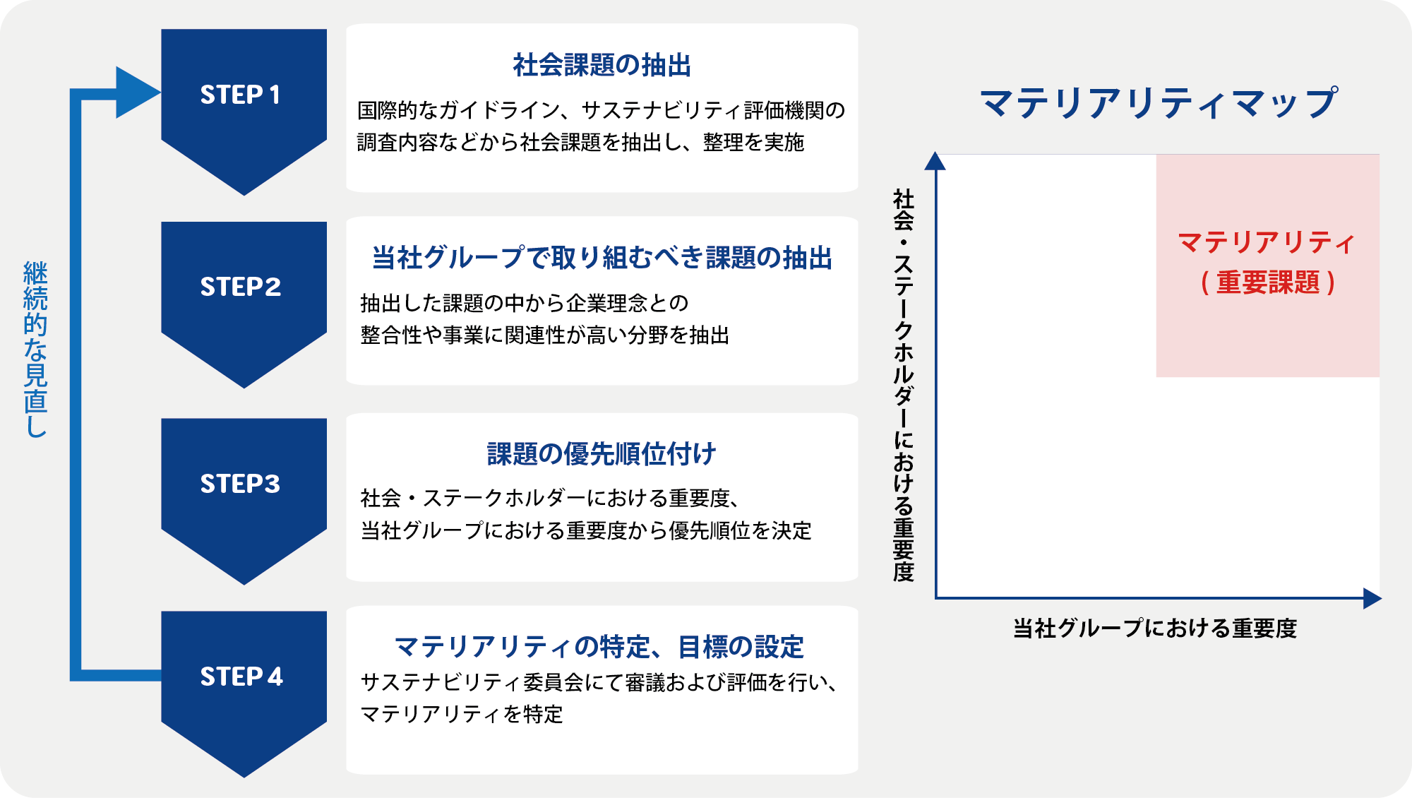 重要度グラフ