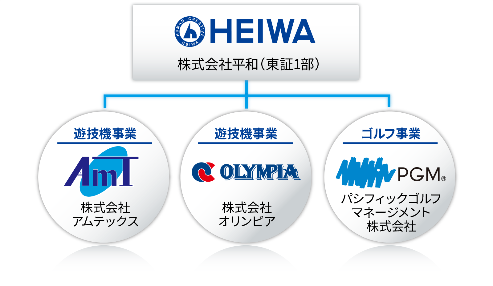 HEIWAグループ